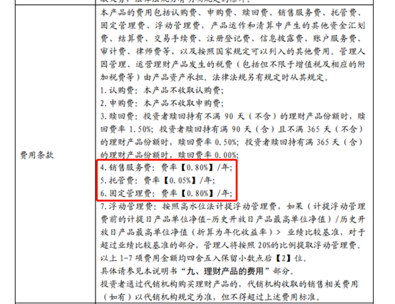 中信银行理财产品亏损超过10%，中信银行理财每年向投资者收取1.65%的费用